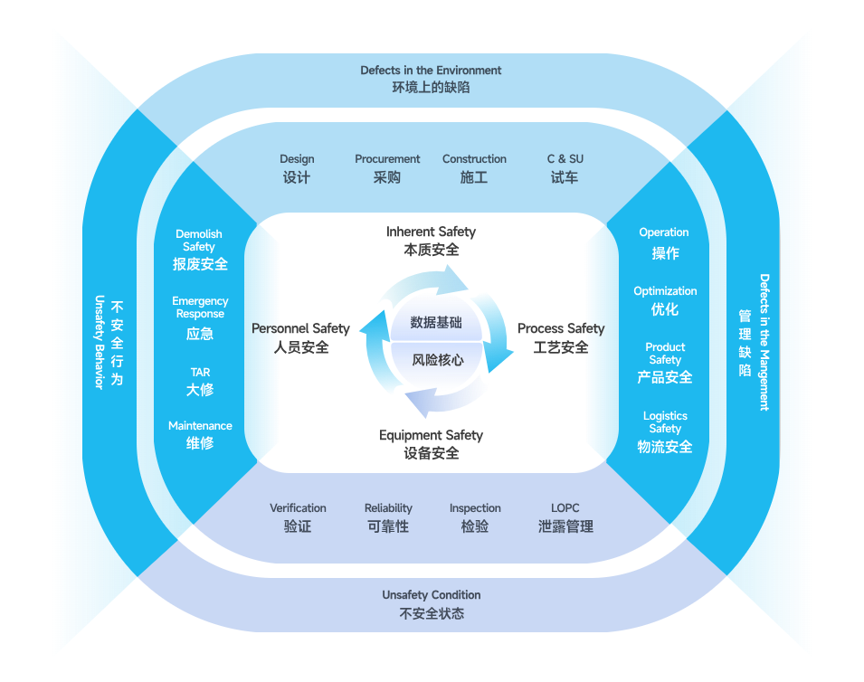 有助于切合工业物联网+出产安全司法律规的合规性